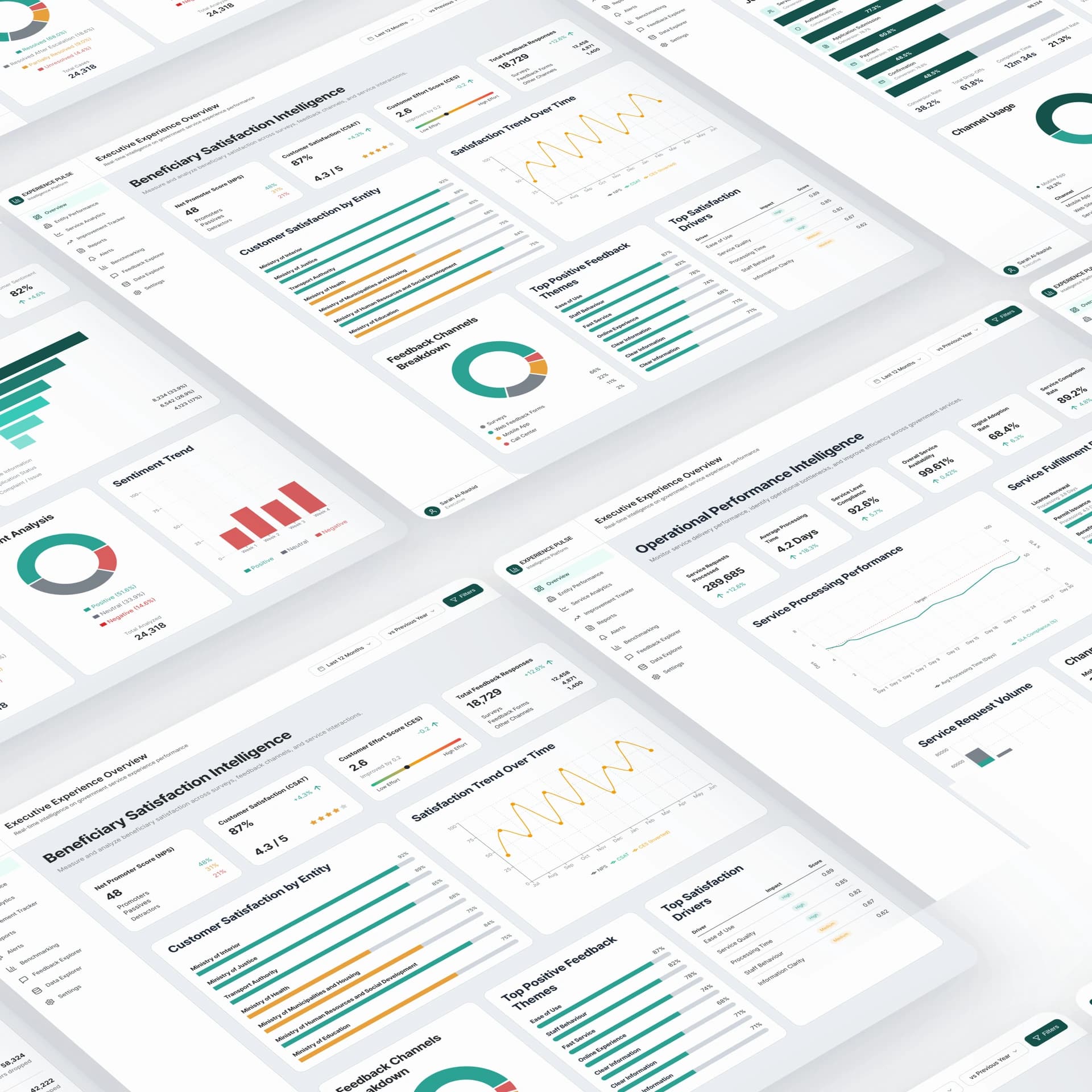 Bayan CXI real-time experience dashboard