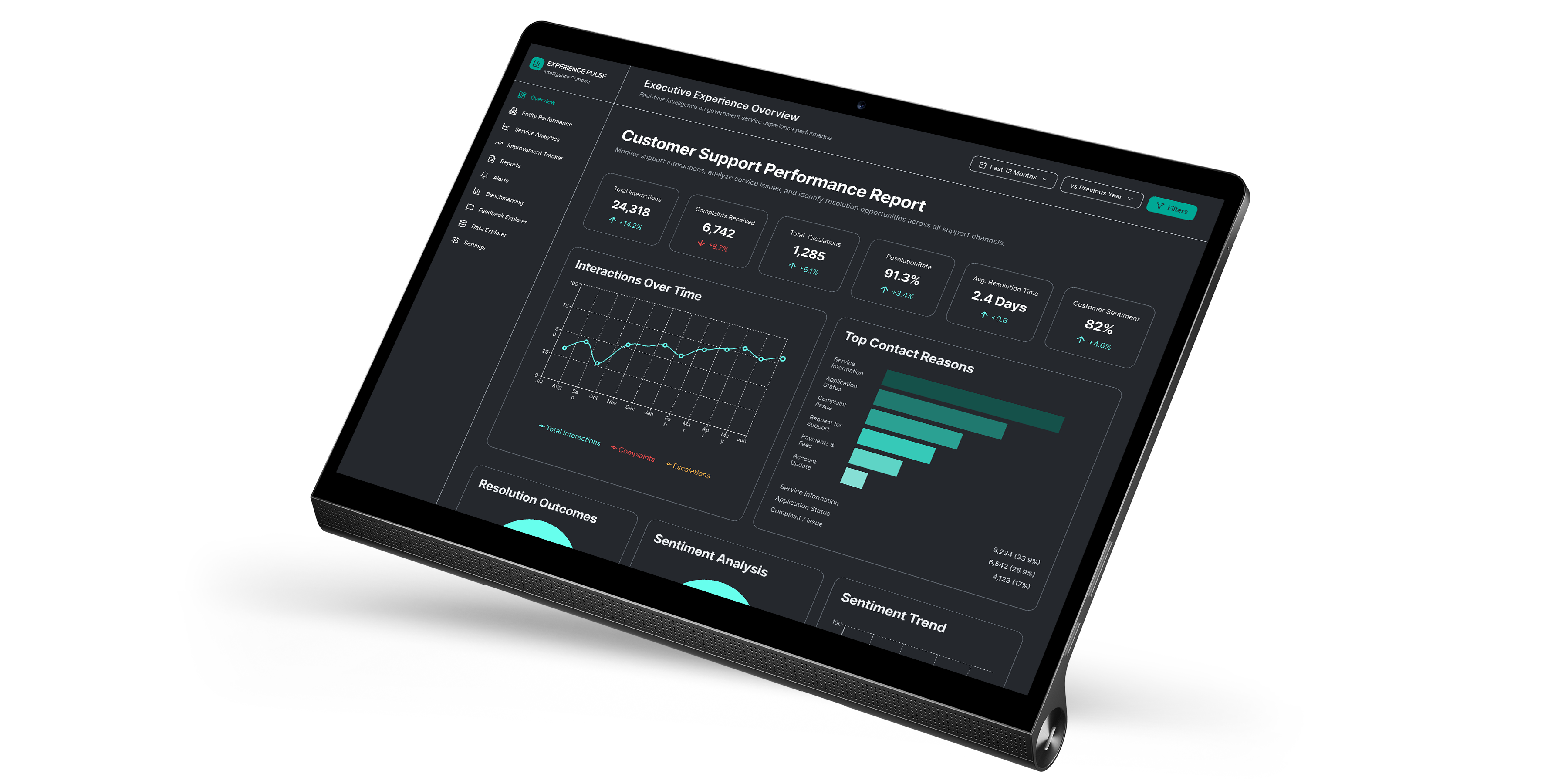 Bayan CXI beneficiary experience analytics dashboard on desktop